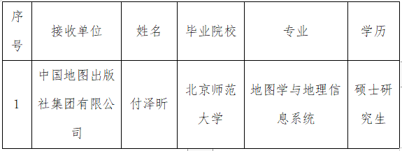 积分落户2026